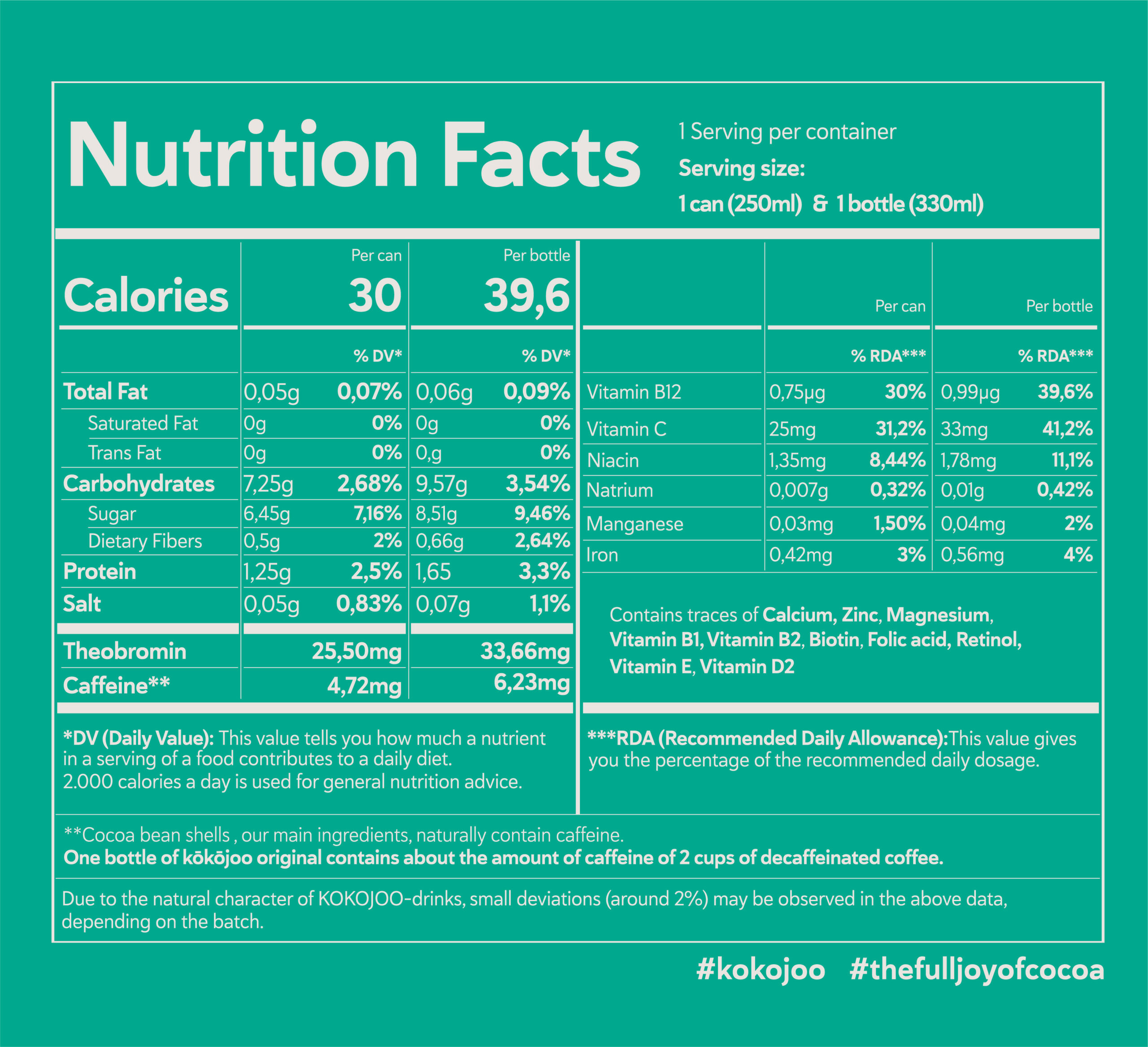 kokojoo nutritional values kokojoo original